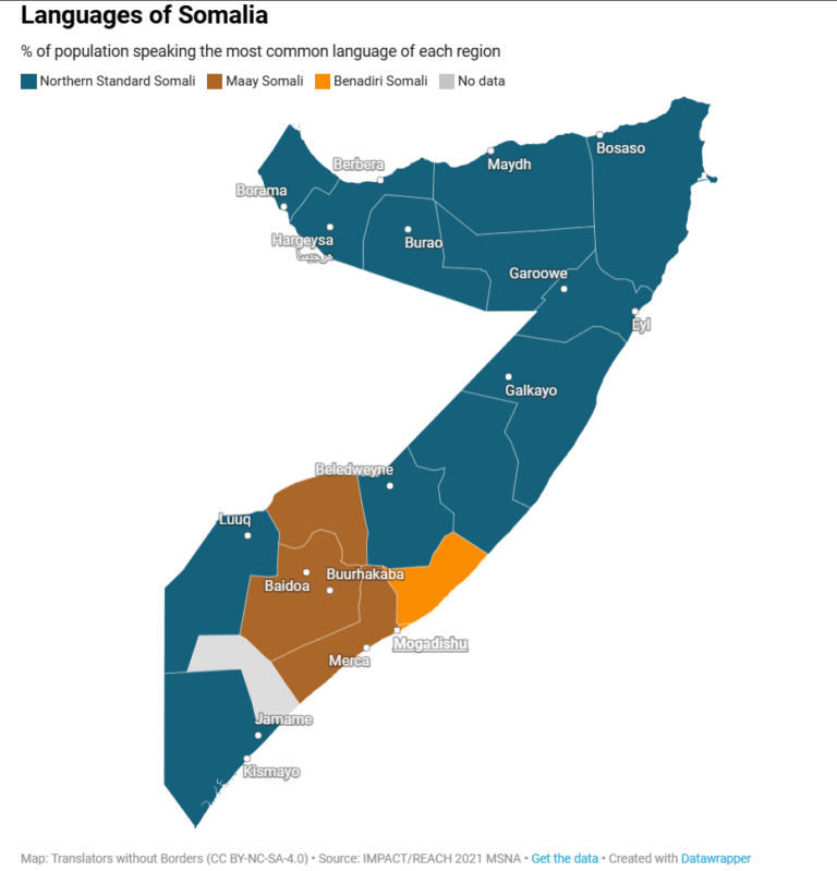 Is Somali language the key to our history? Is Somali language the key to our history?