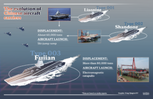 Chinese Aircraft Carrier: Will Fujian Change Naval Power? Chinese Aircraft Carrier: Will Fujian Change Naval Power?