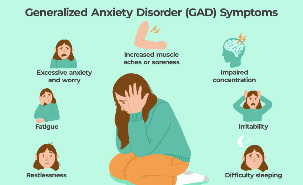 Generalized anxiety disorder