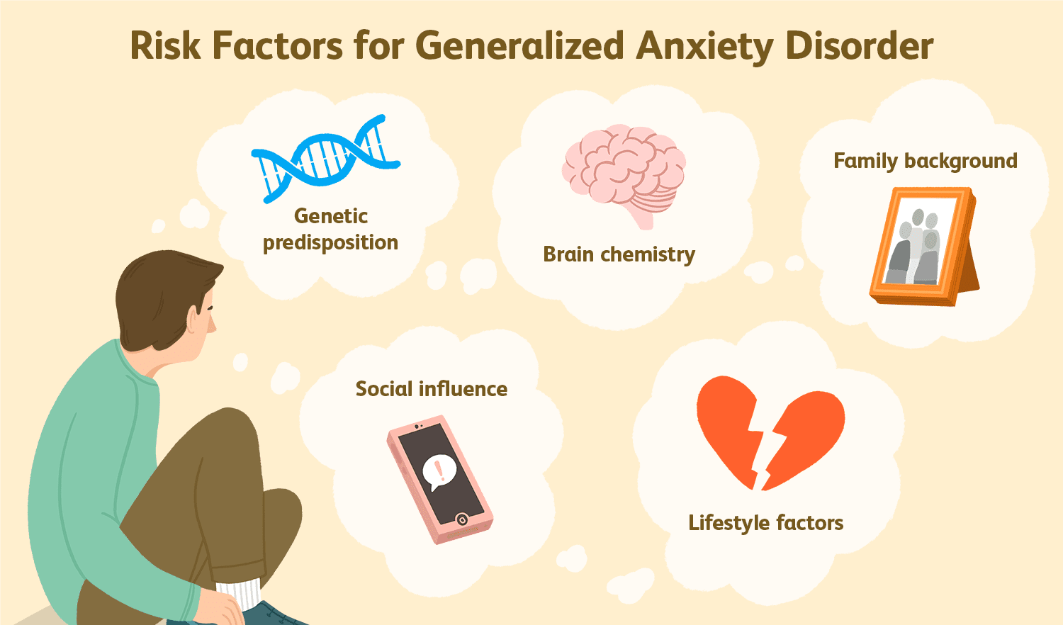 Generalized Anxiety Disorder